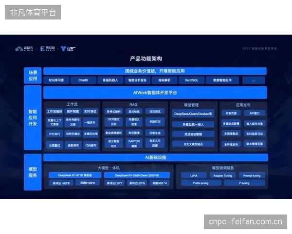 到2028年，AI将不再仅仅是评估工具，而是能够基于实时数据主动提出方案调整建议的“临床决策伙伴